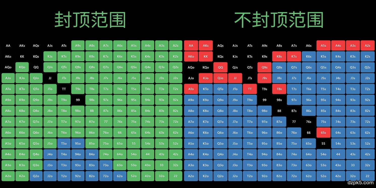 1761557224765769.jpg 封顶范围与不封顶范围