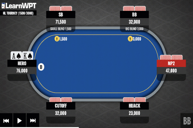 德州扑克技巧教学：AK顶两对在同花面遭遇全压，